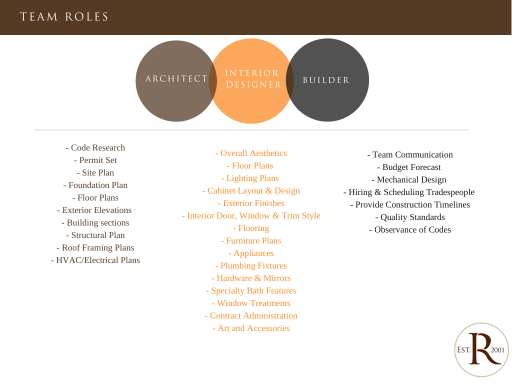 Architect And Interior Designer Difference Psoriasisguru Com   Copy Of Roles Of Designer Vs Builder Vs Architect 